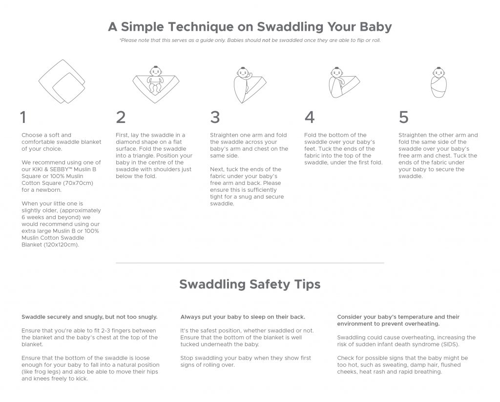 20221228_How-To-Swaddle-Your-Baby-1024x824.jpg